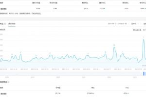 拆解短视频情感号引流变现项目，视频版一条龙大解析分享给你